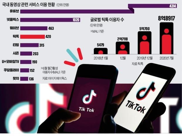 韩媒：韩国年轻人迷上中国App难自拔，觉得太好用