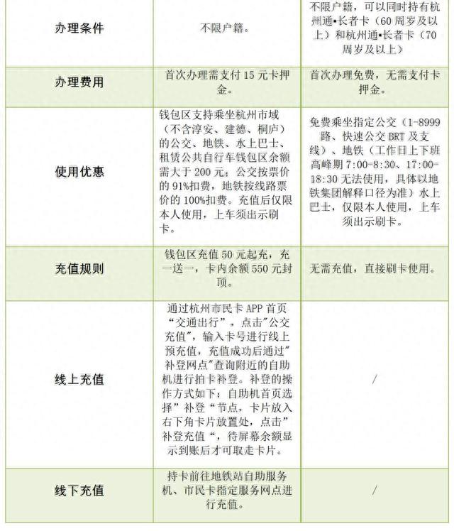 杭州通长者公交卡办理流程及所需一寸照片手机自拍方法