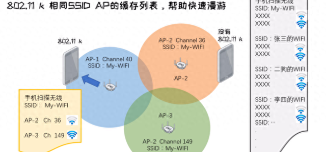 AC+AP全屋WiFi方案改造实战，UniFi评测
