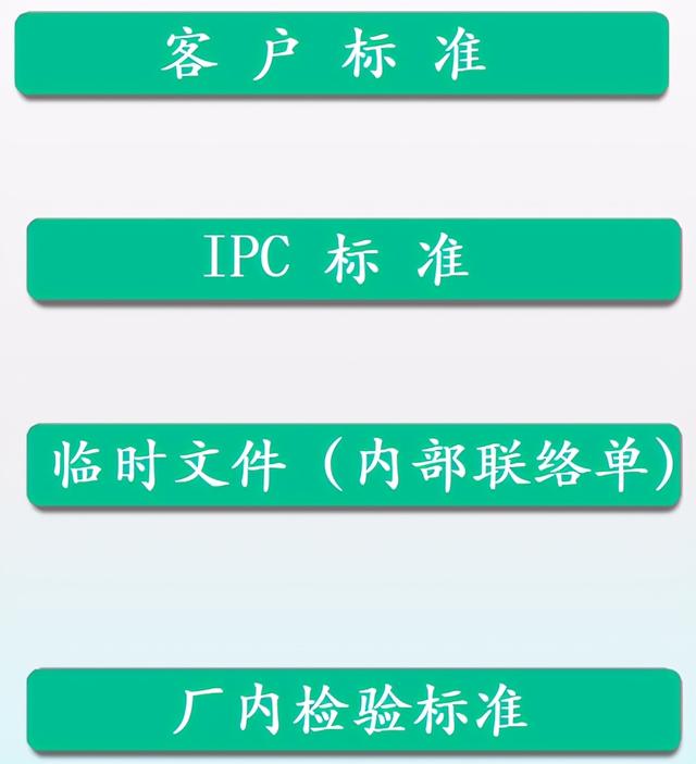 PCB验收标准IPC二级与三级区别