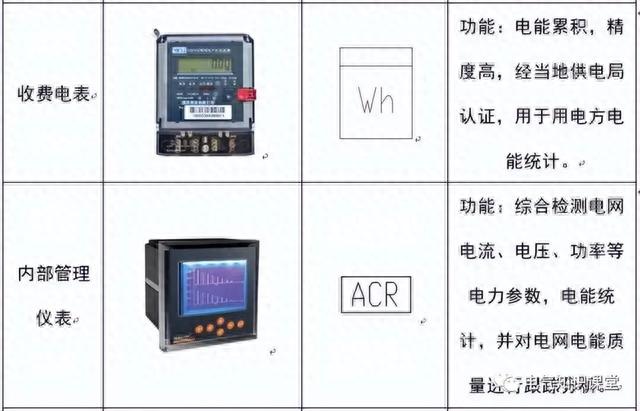 配电系统常用电气元件及符号介绍（实物图+功能说明），值得收藏
