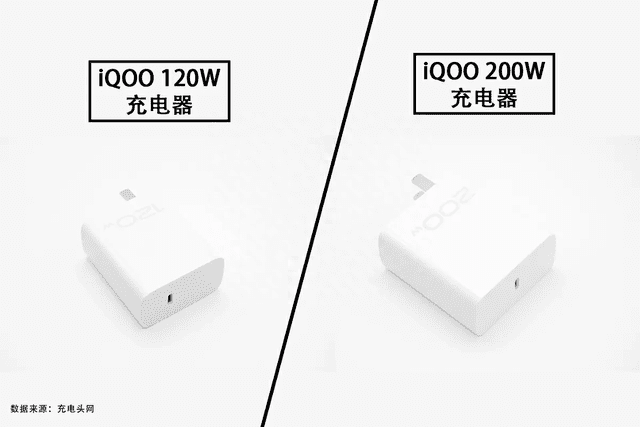 80W之差的原装充电器对比：iQOO 200W VS 120W