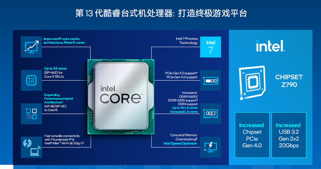 核心暴增，频率狂飙，性能封神！Intel第13代酷睿台式机处理器首发测评