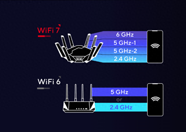 你的手机都支持WiFi7了，但是连WiFi6E都用不了，知道为什么吗？
