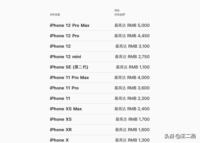 苹果手机回收，正二品VS苹果官网回收价