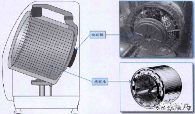 图解滚筒式洗衣机洗涤系统的结构与工作原理