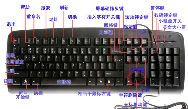 电脑键盘各键名称及功能