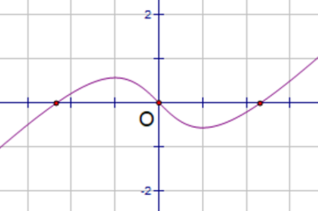 用牛顿切线法求一个奇函数方程的近似解，含反三角函数方程怎么解
