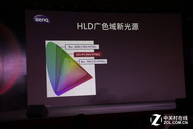4K/HLD/HDR 明基高端家庭影院投影机评测