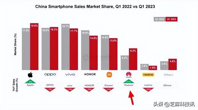 手机CPU天梯图2023年4月版来了 你的手机排名高吗?