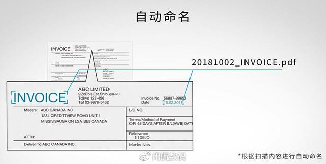 富士通Fujitsu ix1500扫描仪测评：扫描仪行业颠覆性高科技产品