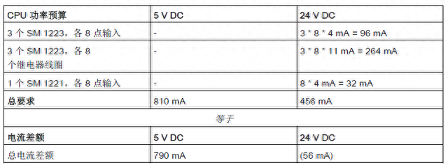 「西门子1200PLC快速入门」（2）西门子S7-1200PLC如何选取电源？