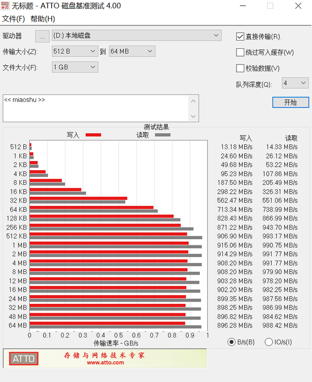 评测：SSK飚王NVMe移动固态硬盘SD200速度究竟有多快
