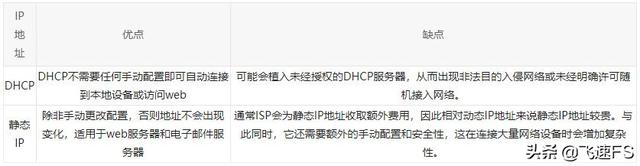 DHCP和静态IP：哪个更好？