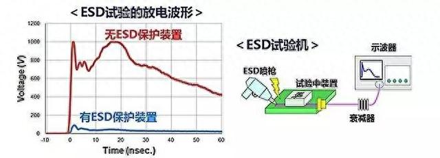 ESD保护装置·对策元件基础知识——ESD（静电放电・浪涌）