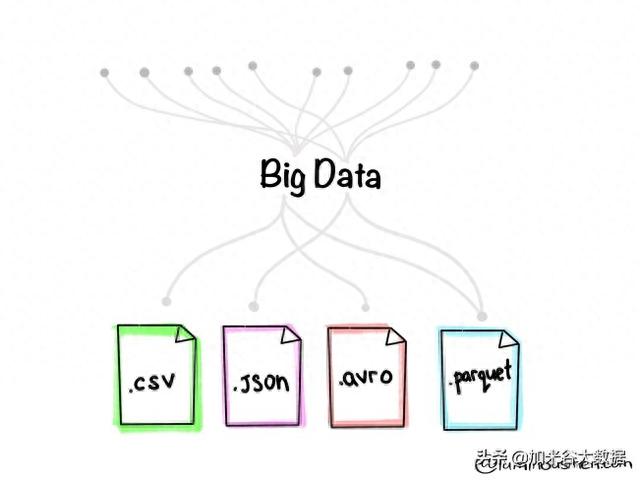 解析四种大数据文件格式