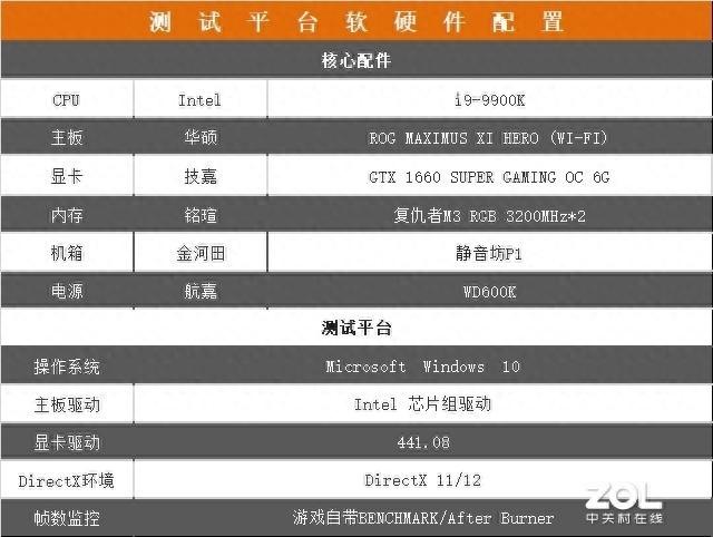 技嘉GTX 1660SUPER评测 1660 SUPER平价级神显卡