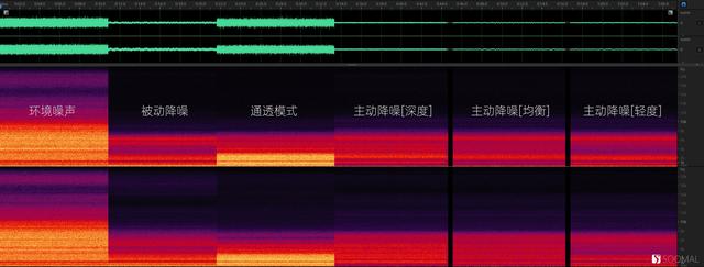 Redmi 红米 Buds 4 Pro 蓝牙真无线主动降噪耳机测评报告 「SOOMAL」