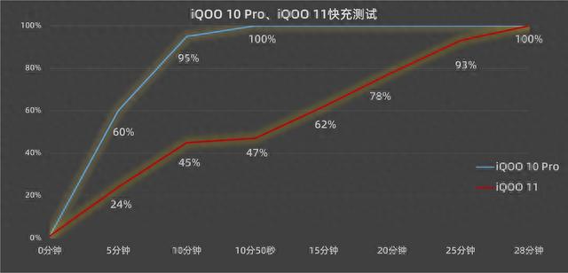 iQOO 10 Pro和iQOO 11对比，哪款适合玩游戏？