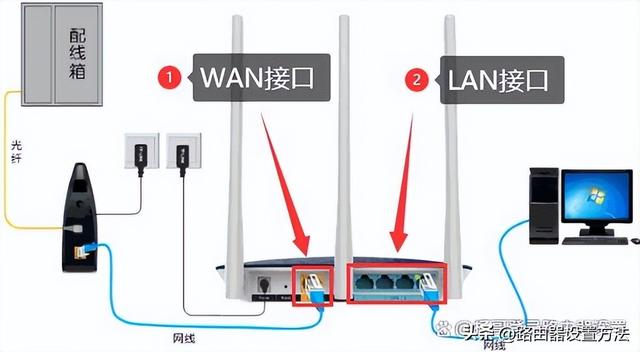 路由器安装教程及电脑连接路由器信号方法（有线连接，无线连接）