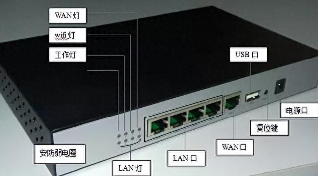 不懂就问，两台路由器，咋分别通过WAN和LAN口去连接？