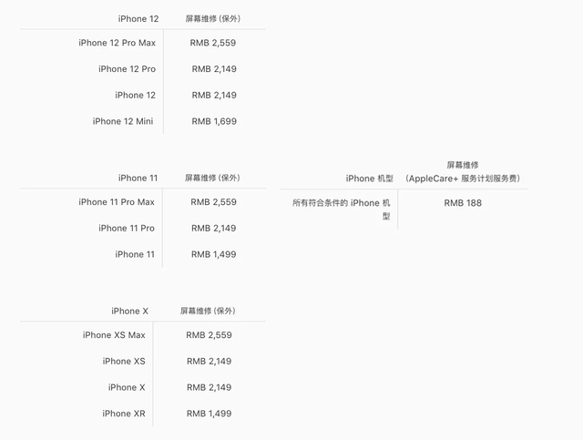 网友iPhone 11屏幕碎裂，花400多元换的屏幕靠谱吗？