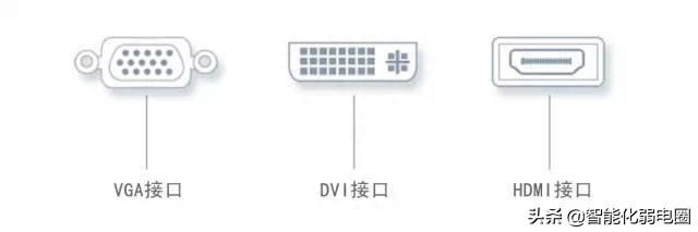 一文读懂VGA、DVI、HDMI的区别