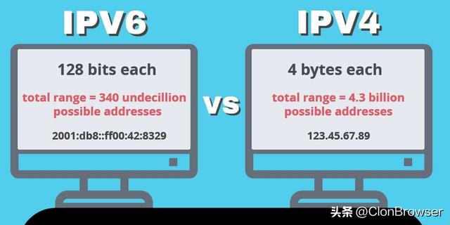 IPv4 与 IPv6：网络协议的差异和转换方法