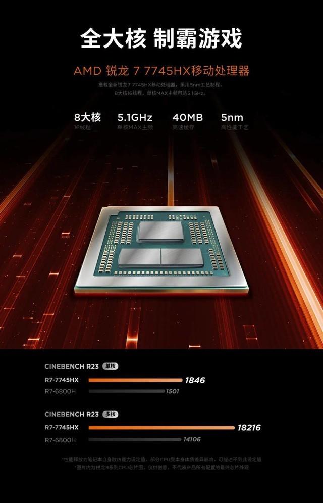 AMD超级新品日促销 四款锐龙7000系列游戏本推荐