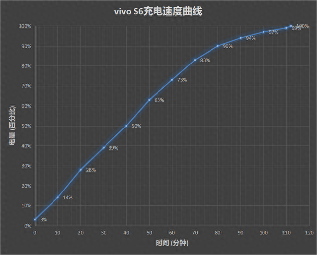 vivo S6评测：5G时代的自拍利器