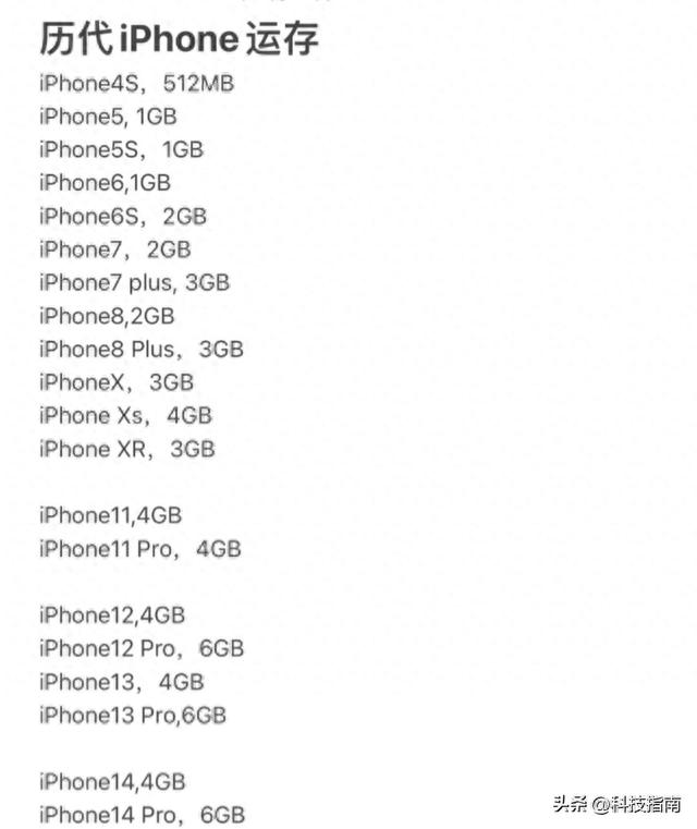 苹果14的6G运行内存，4G内存的iPhone13逊色吗？
