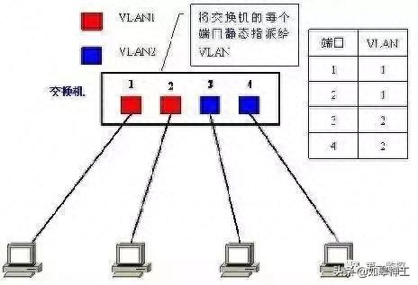 什么是VLAN？应该如何划分VLAN？