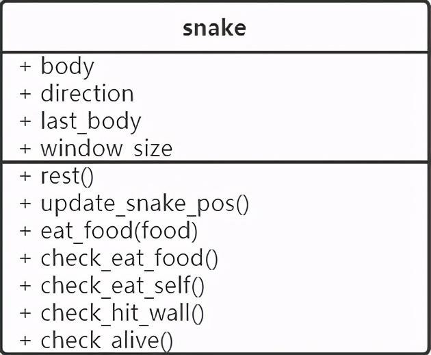 用 Python 写个贪吃蛇，保姆级教程