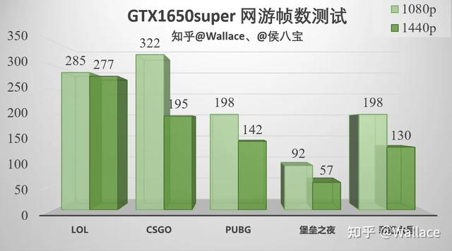 矿卡评测第2期：GTX 1650 super