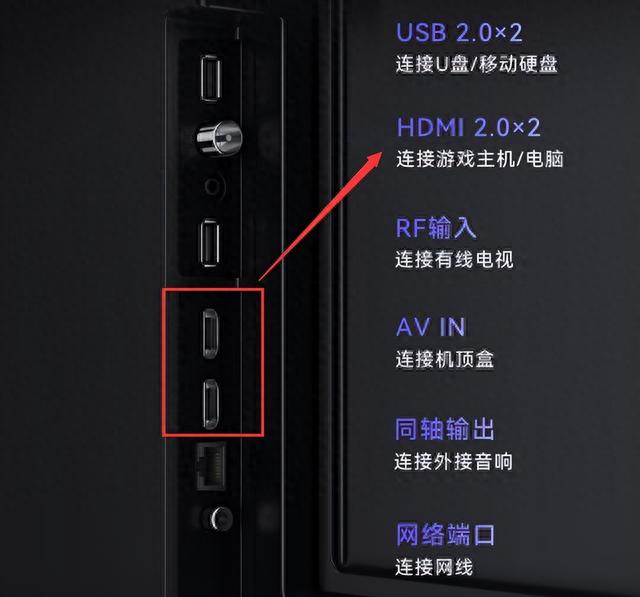 藏在电视机背后的HDMI接口，到底有什么用？
