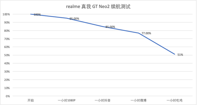 realme真我GT Neo2评测：硬核散热性能，打游戏最稳的主力机