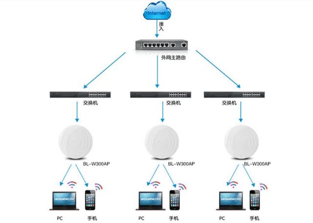 家里网络信号不好怎么办？Mesh组网让你扩大信号实现无缝漫游。