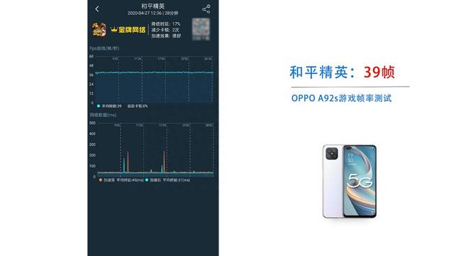 OPPO A92s评测：综合体验好，价很亲民的5G手机