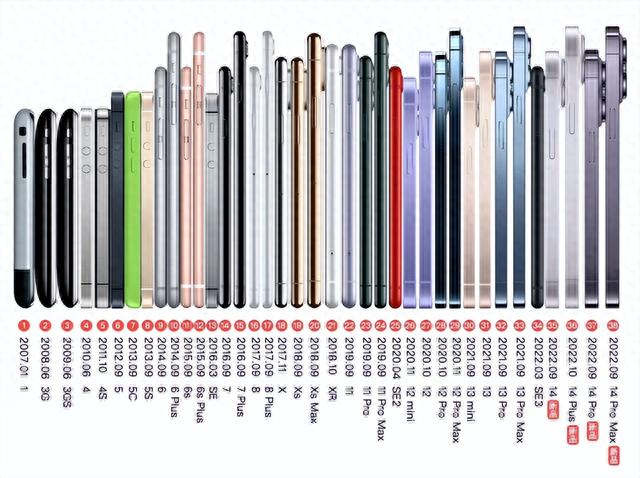 苹果、安卓、山寨机电池寿命对比，苹果手机电池，直接被秒杀