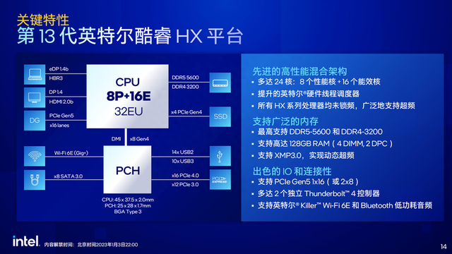 CES 2023：英特尔13代酷睿全面出击，24核心HX系列移动处理器实力闪耀！