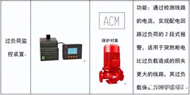 配电系统常用电气元件及符号介绍（实物图+功能说明），值得收藏