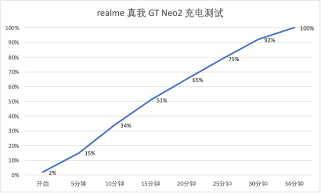 realme真我GT Neo2评测：硬核散热性能，打游戏最稳的主力机