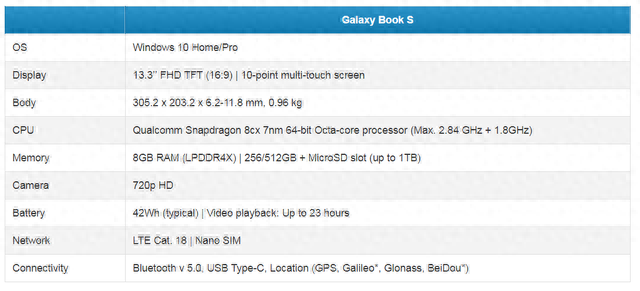 三星发布Galaxy Book S笔记本电脑：骁龙855，续航23小时