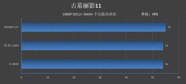 Intel八代i5-8400对比锐龙R5-2600评测：中端甜品级CPU吃鸡哪个好？