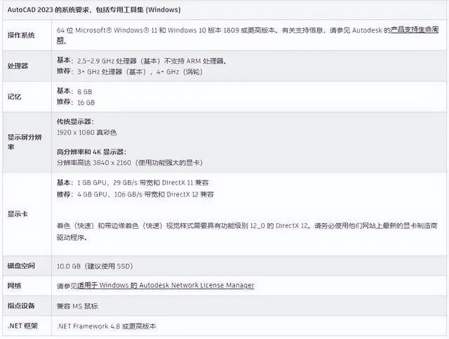 AutoCAD 2023中文版下载安装激活教程