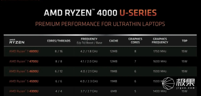 拯救者R7000上手体验：六千块的性能小钢炮，AMD Yes
