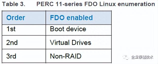 Linux磁盘乱序问题：RAID卡有另一种解决方案