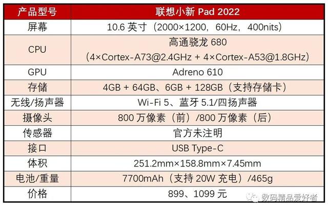 最低899元最贵7199元！一文读懂2022年上市的13款国产安卓平板