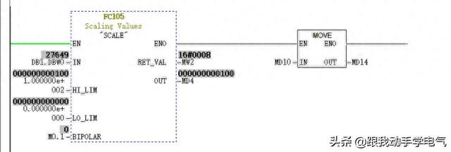 在西门子STEP7编程中关于FC的ENO使用的容易产生的误解