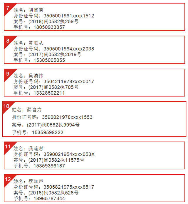 「失信彩铃」晋江法院首次对92个电信电码彩铃全公示！